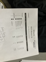 Mens Master 2k Results with Handicaps